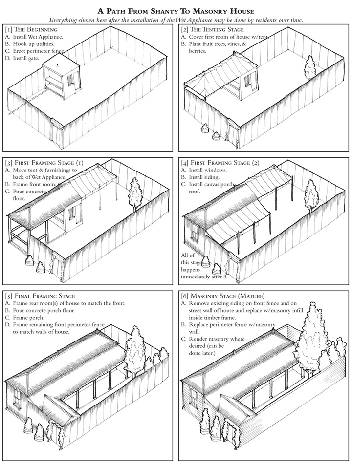 drawings illustrating successional growth from informal to formal house in six steps