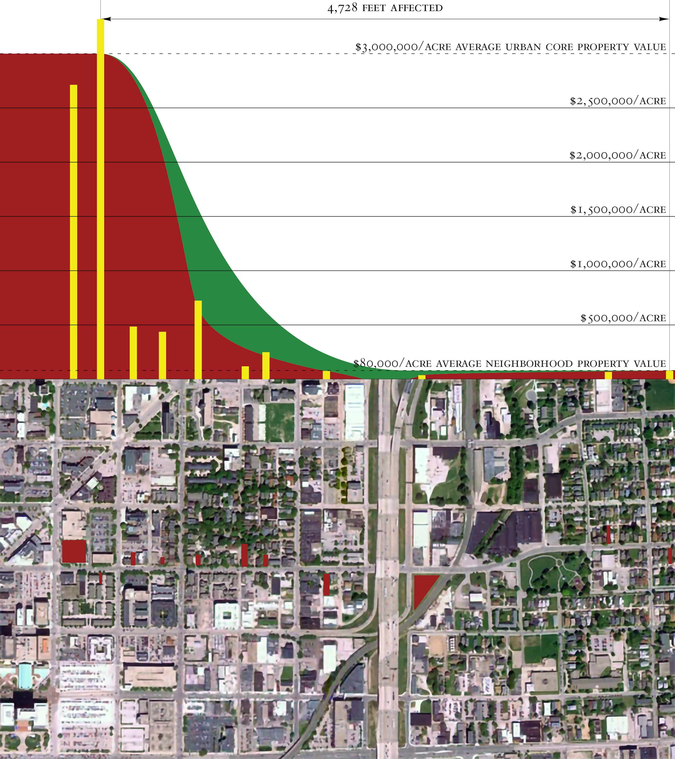 Indianapolis sample area with chart of property values