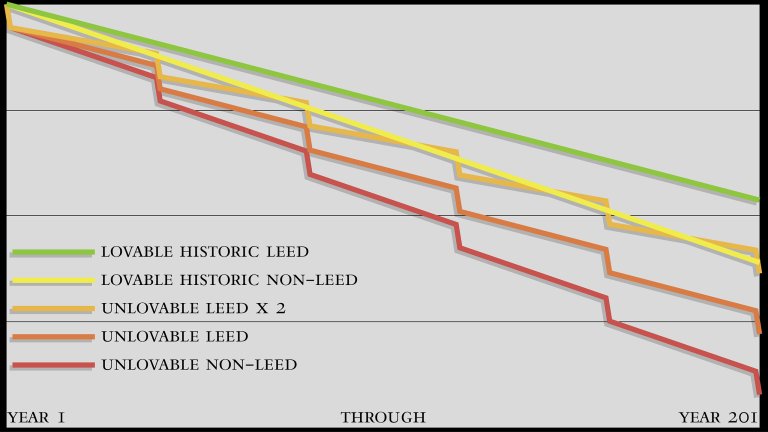BTU chart.numbers 2024
